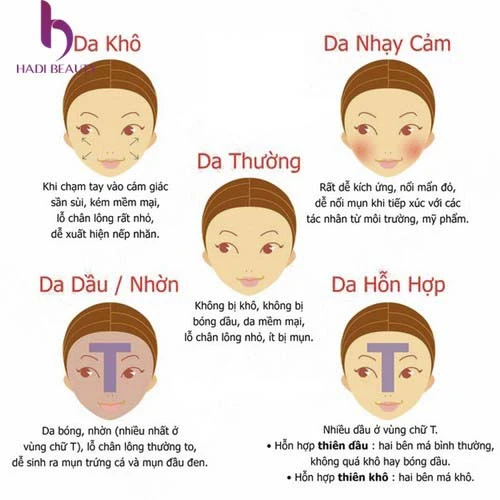 tẩy tế bào chết cho từng loại da