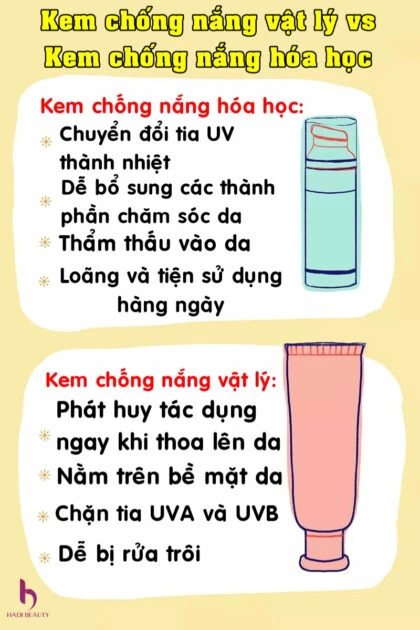 2 loại kem chống nắng phổ biến hiện nay
