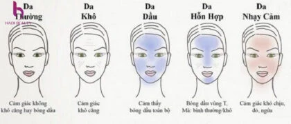 lựa chọn kem dưỡng phù hợp