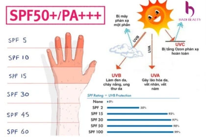 Chọn kem chống nắng có chỉ số SPF cao