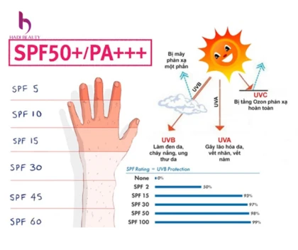 sử dụng sản phẩm chống nắng có chỉ số SPF từ 30 trở lên